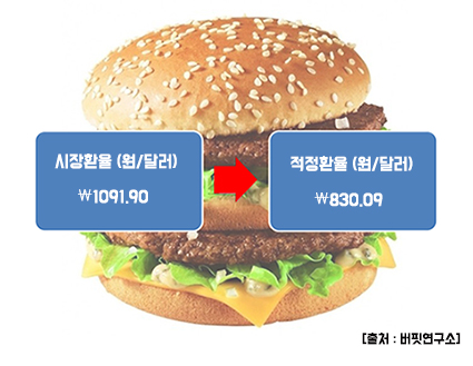 1214_Bigmac_KRW