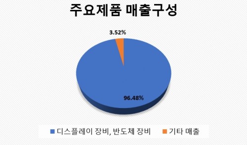 테라세미콘