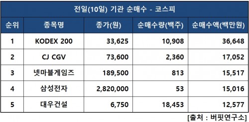 기관피매수