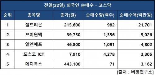 외인닥매수