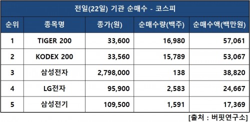 기관피매수