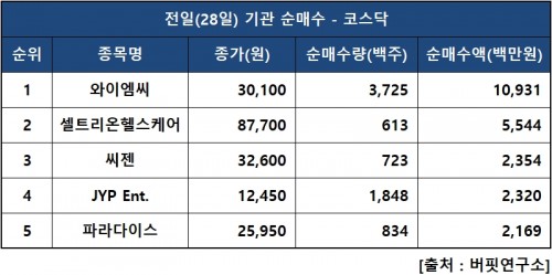 기관닥매수