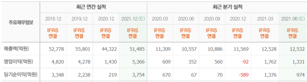 FireShot Capture 020 - 아모레퍼시픽 _ 네이버 금융 - finance.naver.com