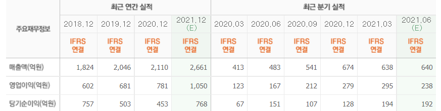 휴젤 실적