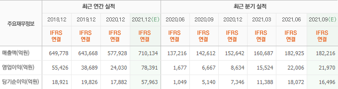 FireShot Capture 080 - POSCO _ 네이버 금융 - finance.naver.com