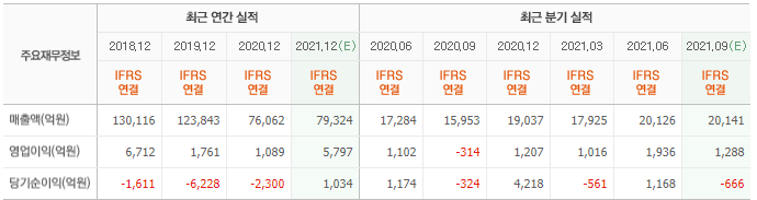 FireShot Capture 086 - 대한항공 _ 네이버 금융 - finance.naver.com