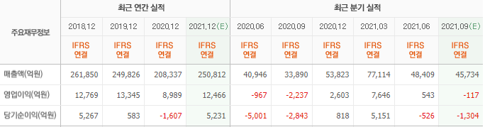 한국가스공사