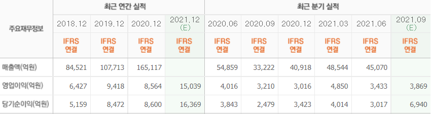 한국금융지주