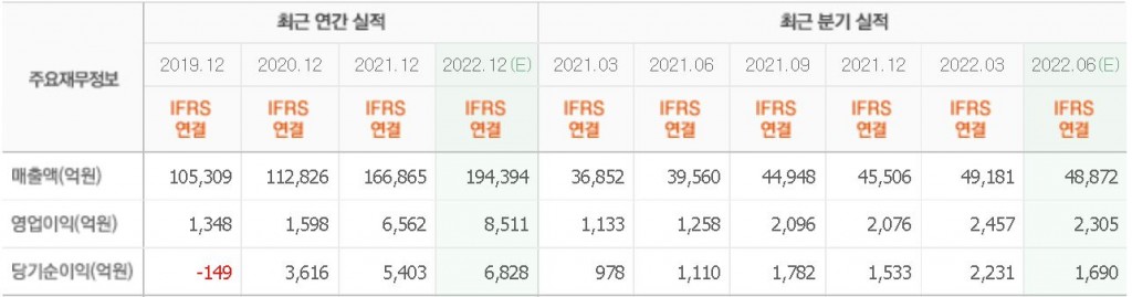 lx인터내셔널재무