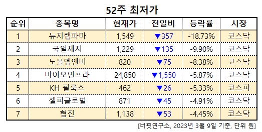 화면 캡처 2023-03-09 113306