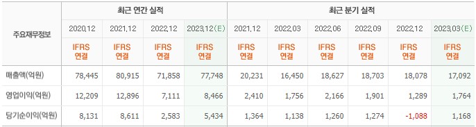 화면 캡처 2023-03-21 082810