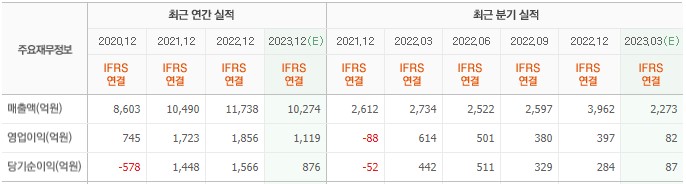 화면 캡처 2023-04-07 082931