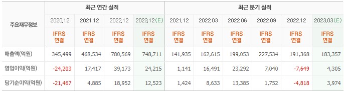 화면 캡처 2023-04-11 084227