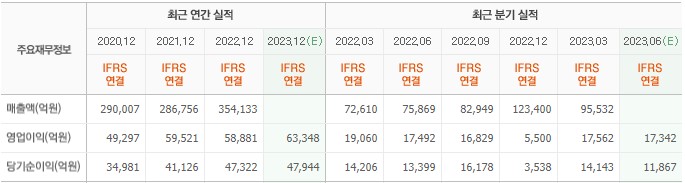 화면 캡처 2023-06-20 084930