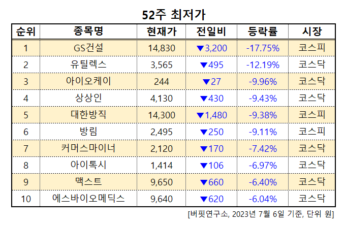 화면 캡처 2023-07-06 143253