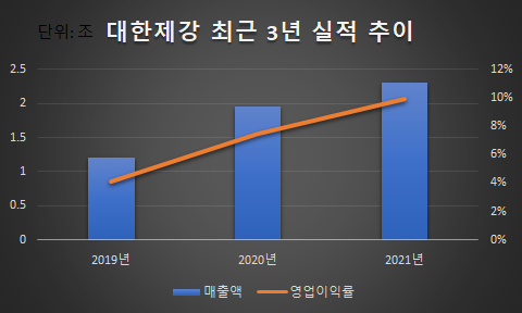 텍스트, 장치, 측정기이(가) 표시된 사진  자동 생성된 설명