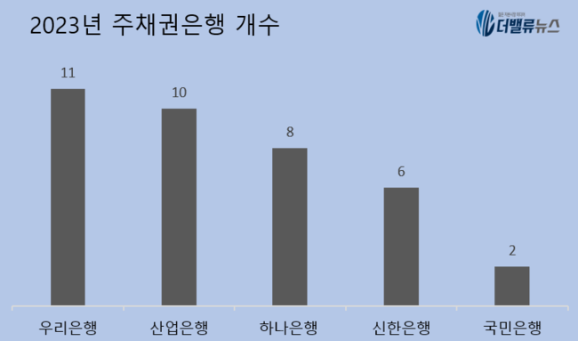 우리은행, 워렌 버핏이 말하는 \ 해자(economic moat)\  갖고 있을까?