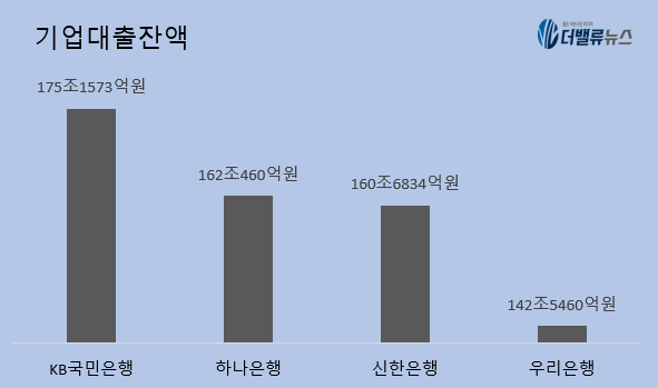 우리은행, 워렌 버핏이 말하는 \ 해자(economic moat)\  갖고 있을까?