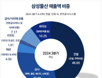 탑 기사 이미지