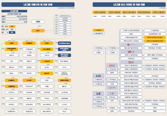 [북리뷰] 워런 버핏이 탐독할만한 \ 한국의 무디스 매뉴얼\ ... \ 대한민국 2025 재계 지도\ 