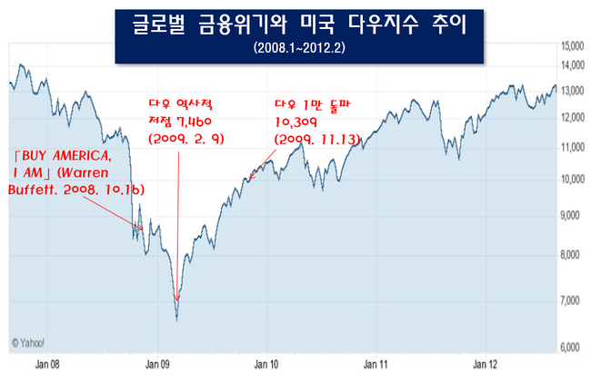 주식시장의 \ 추세 전환 시점\ , 맞출 수 있을까? \ 대한민국 재계 지도\  출간 기념 포럼(6/12∙목) 관심↑