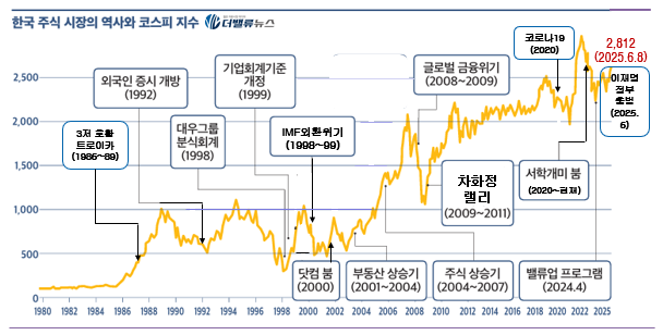 이재명 정부 출범 \ 첫 국장 포럼\  관심 후끈... 내일(6/12∙목) \ 대한민국 재계지도\  출간 기념 포럼 \ 매진\ 