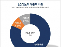 탑 기사 이미지