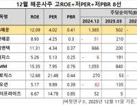 탑 기사 이미지