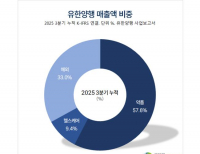 탑 기사 이미지