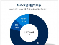 탑 기사 이미지