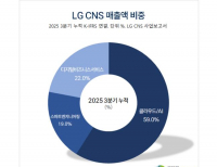 탑 기사 이미지