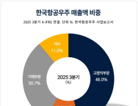 탑 기사 이미지