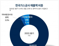 탑 기사 이미지