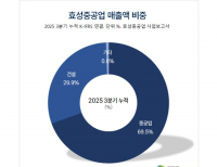 탑 기사 이미지