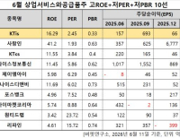 탑 기사 이미지