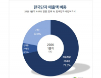 탑 기사 이미지