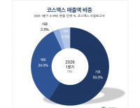 탑 기사 이미지