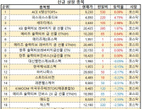탑 기사 이미지