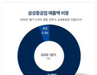 탑 기사 이미지