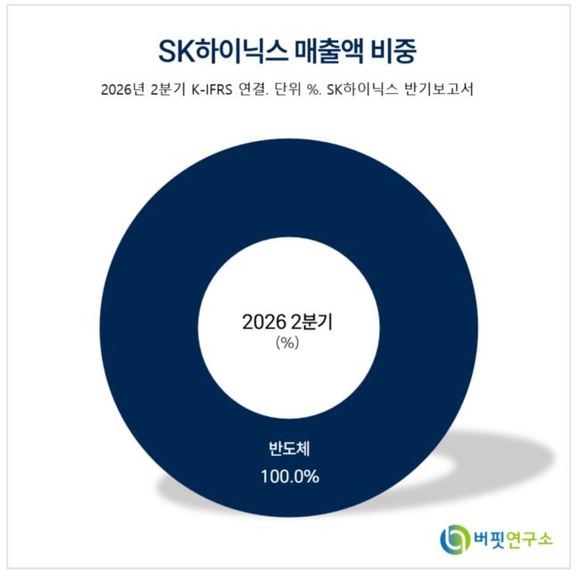 [버핏 리포트] SK하이닉스, 40조 자사주 취득·소각…주주환원 '50% 이상'으로 상향 - 하나