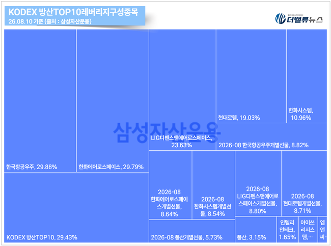 [위클리 ETF] 8月 1주차, ‘SOL SK하이닉스선물단일종목인버스2X’ 수익률 43%...코스닥 ETF로 머니무브
