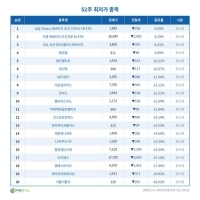 기사 이미지
