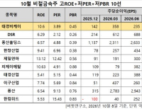 탑 기사 이미지