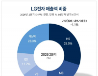 탑 기사 이미지