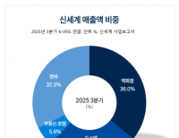 탑 기사 이미지