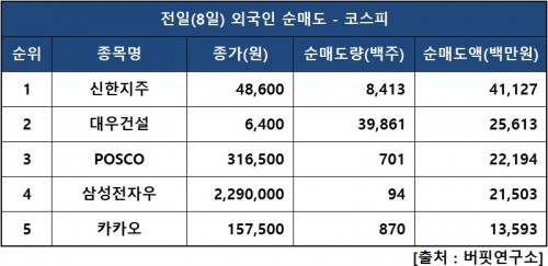 외인피매도