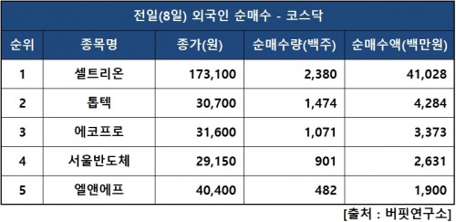 외인닥매수