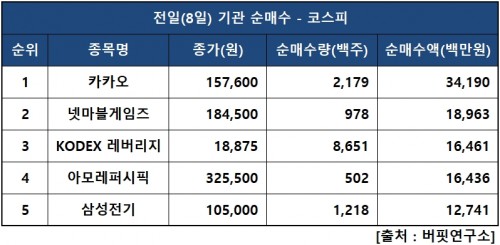 기관피매수