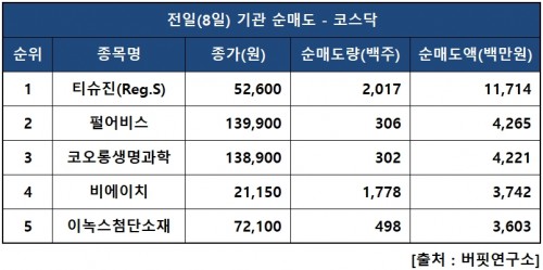 기관닥매도