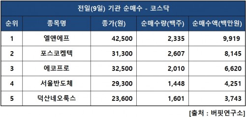 기관닥매수